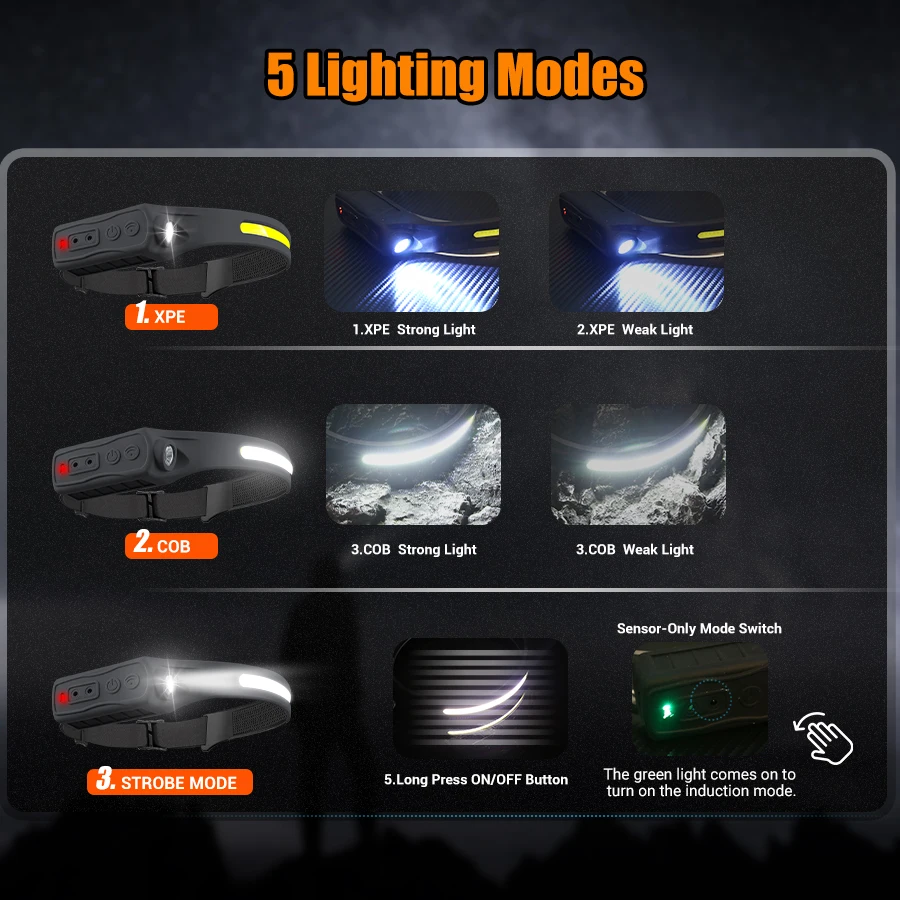 Lampu Depan Sensor Gerak Isi U - Headlamp ulasan dan harga